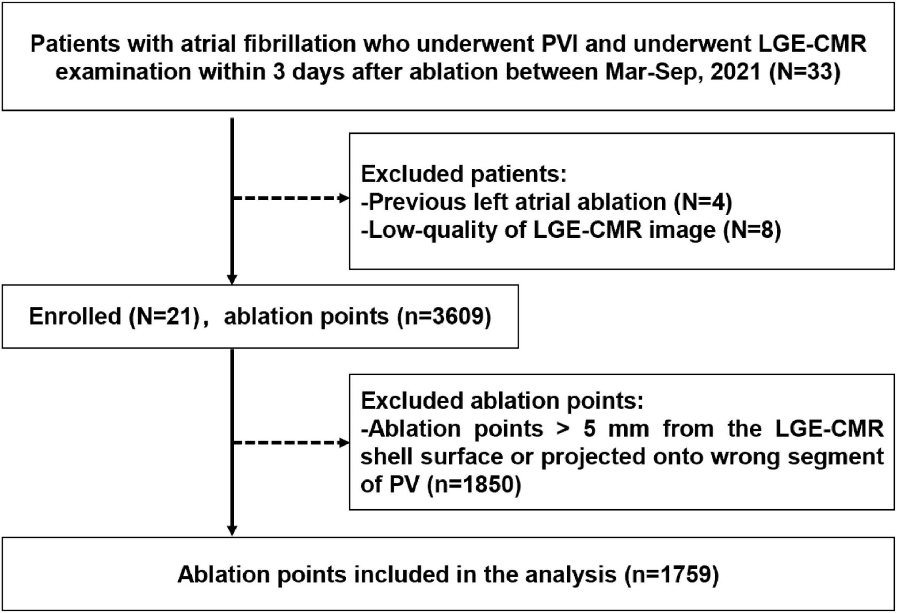 Quantitative late gadolinium enhancement cardiac magnetic resonance analysis of the relationship between ablation parameter and left atrial tissue lesion following pulmonary vein isolation